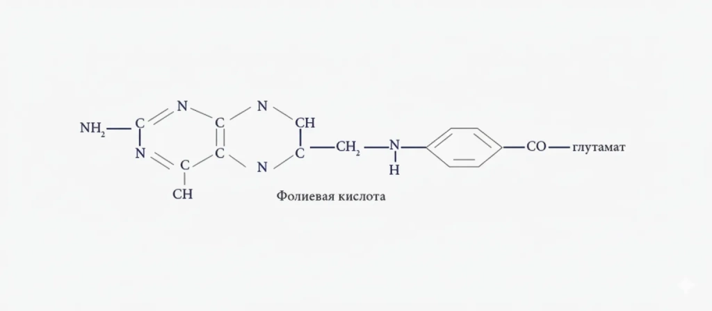 химическая формула Химическая формула